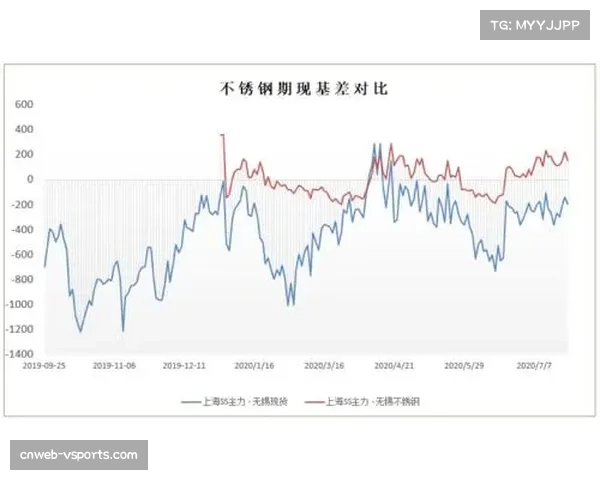 市场谨慎看好里尔主场优势，主胜赔率小幅下调